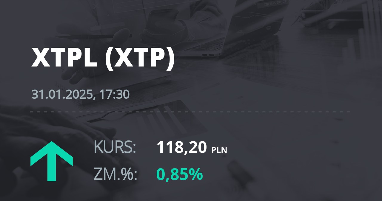 Notowania akcji spółki XTPL S.A. z 31 stycznia 2025 roku