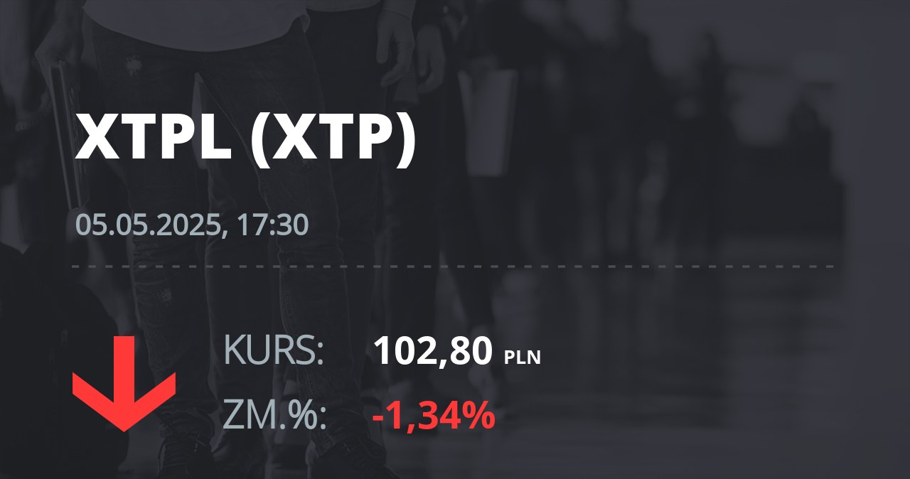 Notowania akcji spółki XTPL S.A. z 5 maja 2025 roku
