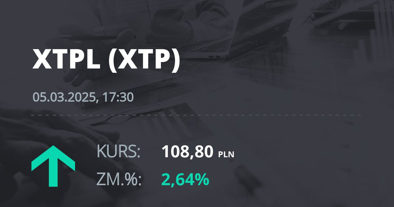 Notowania akcji spółki XTPL S.A. z 5 marca 2025 roku