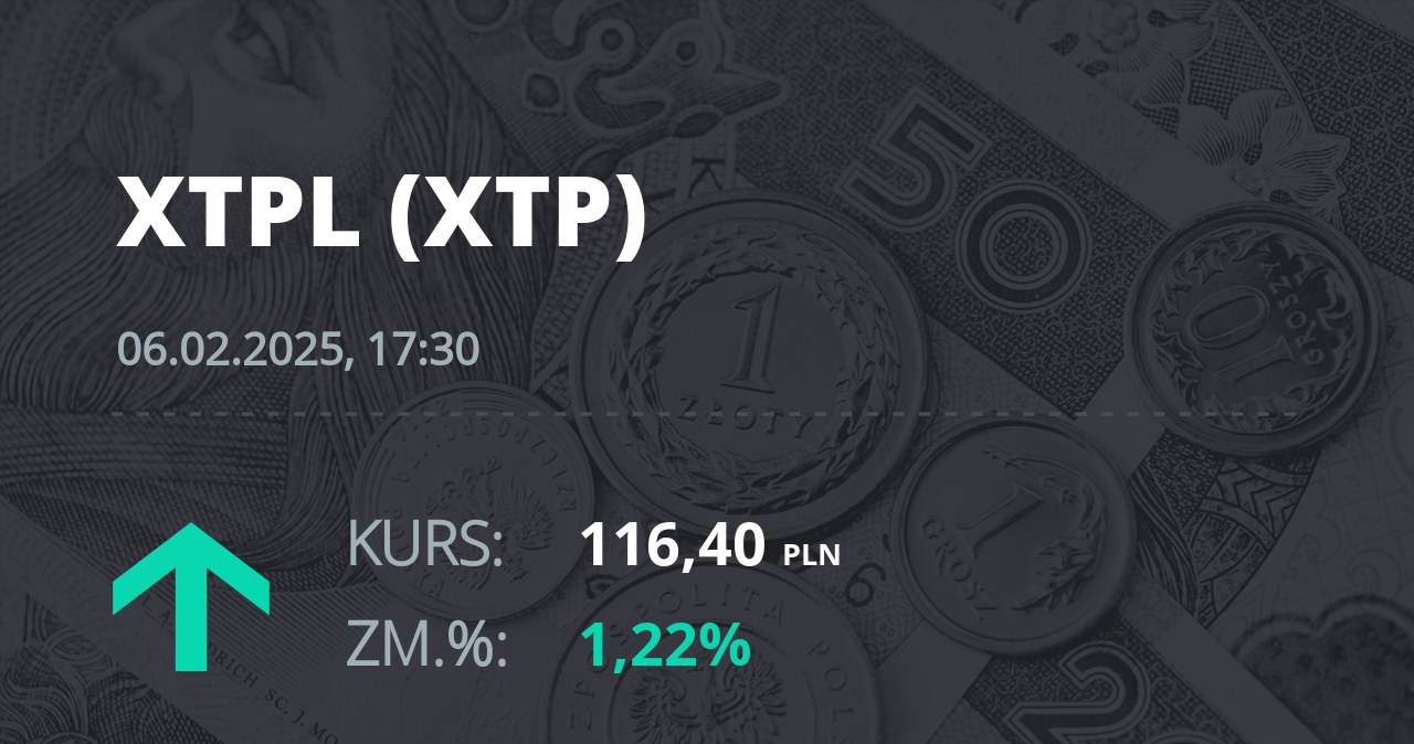 Notowania akcji spółki XTPL S.A. z 6 lutego 2025 roku