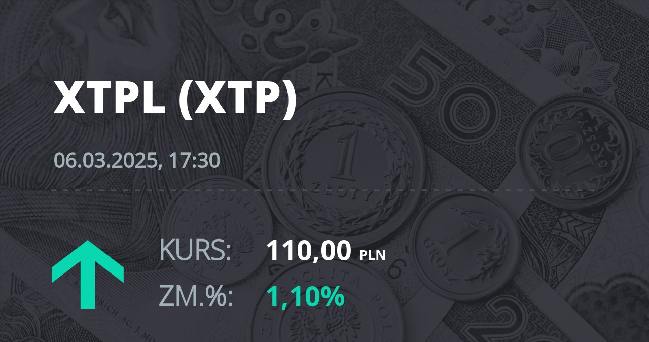 Notowania akcji spółki XTPL S.A. z 6 marca 2025 roku