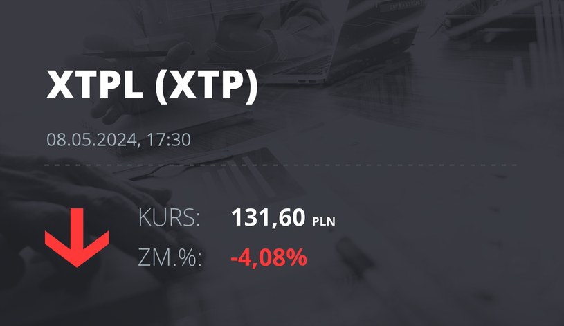 Notowania akcji spółki XTPL S.A. z 8 maja 2024 roku
