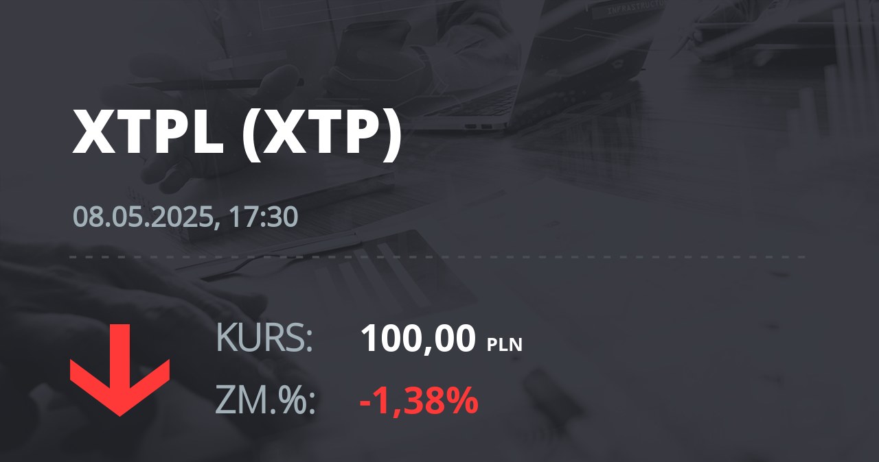 Notowania akcji spółki XTPL S.A. z 8 maja 2025 roku