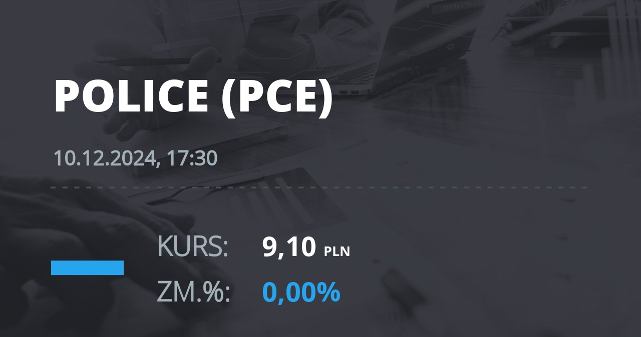 Notowania akcji spółki Zakłady Chemiczne Police z 10 grudnia 2024 roku