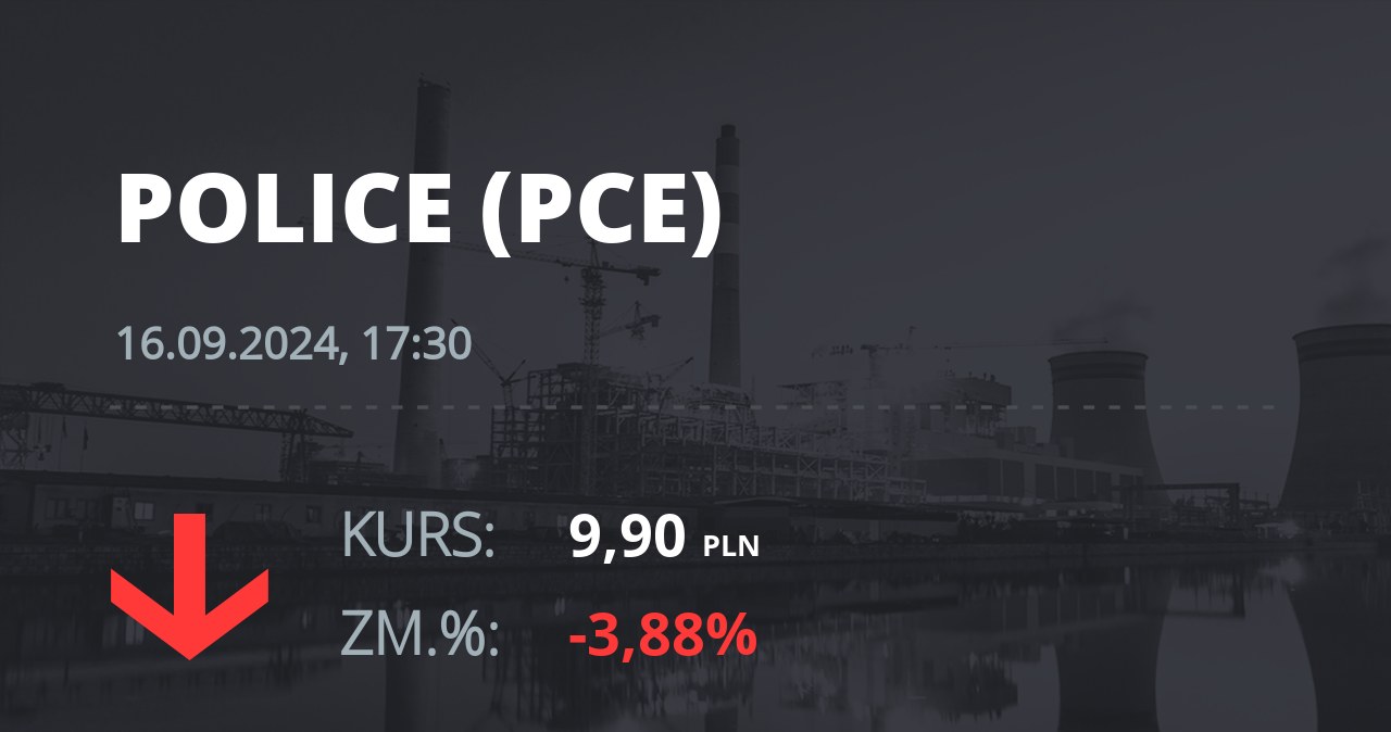 Notowania akcji spółki Zakłady Chemiczne Police z 16 września 2024 roku