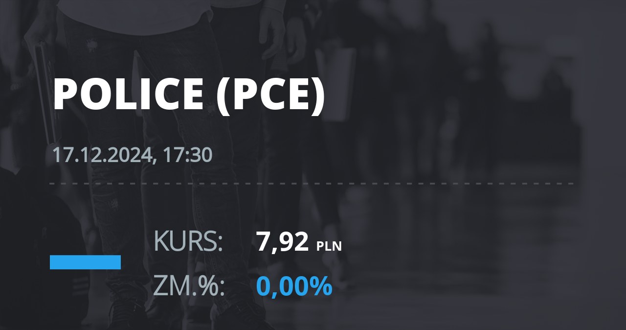Notowania akcji spółki Zakłady Chemiczne Police z 17 grudnia 2024 roku