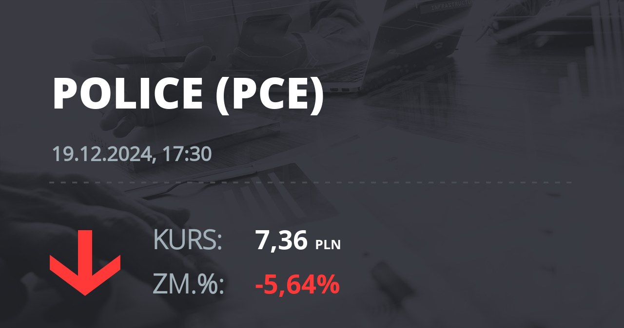 Notowania akcji spółki Zakłady Chemiczne Police z 19 grudnia 2024 roku