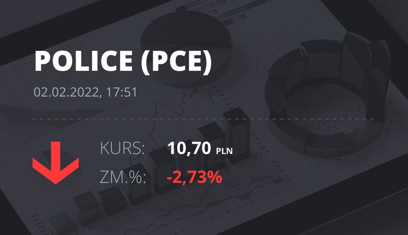 Notowania akcji spółki Zakłady Chemiczne Police z 2 lutego 2022 roku