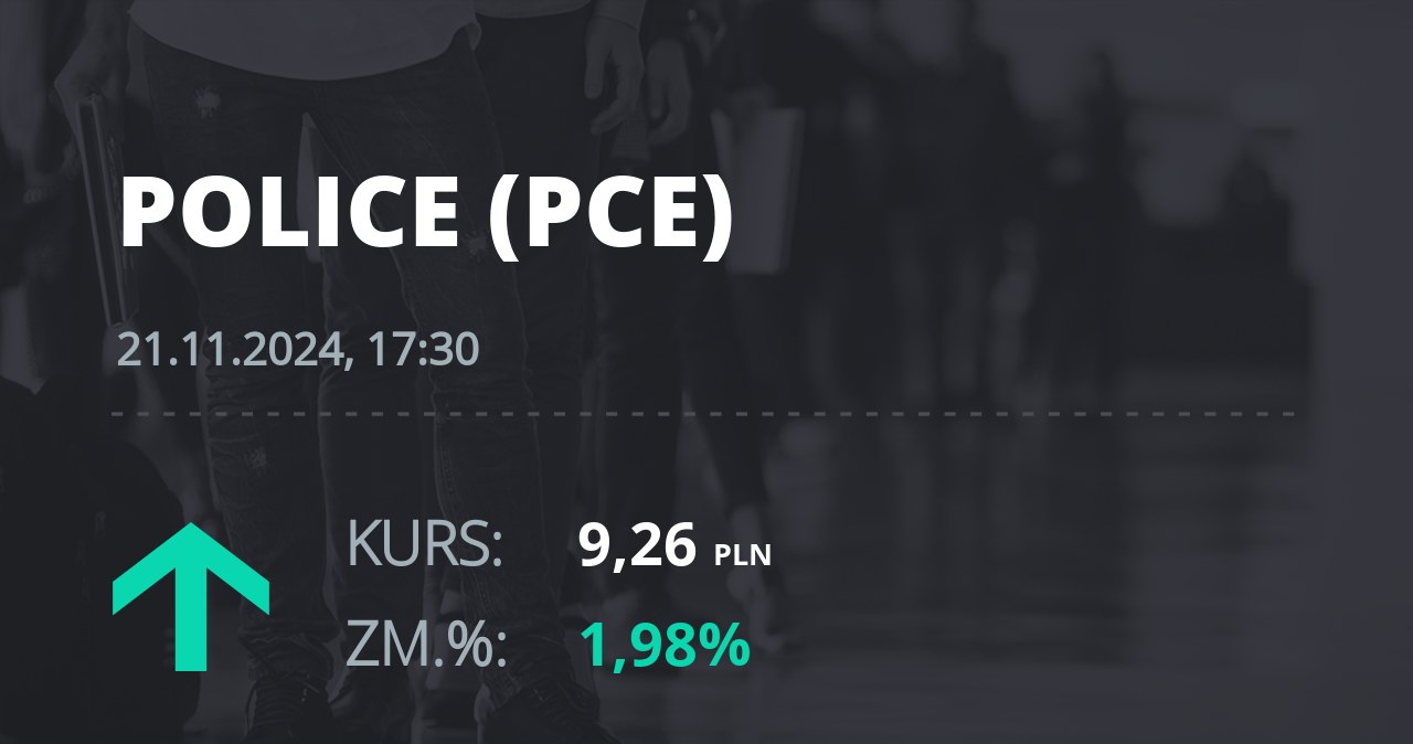 Notowania akcji spółki Zakłady Chemiczne Police z 21 listopada 2024 roku