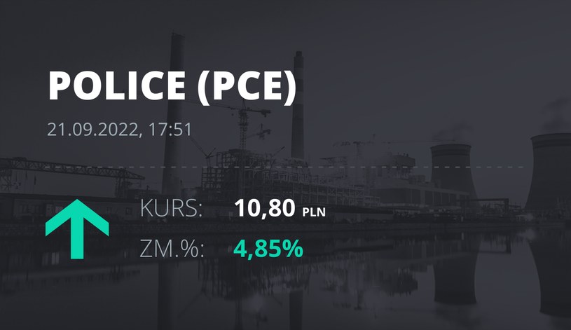 Notowania akcji spółki Zakłady Chemiczne Police z 21 września 2022 roku