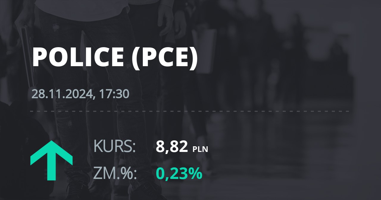 Notowania akcji spółki Zakłady Chemiczne Police z 28 listopada 2024 roku