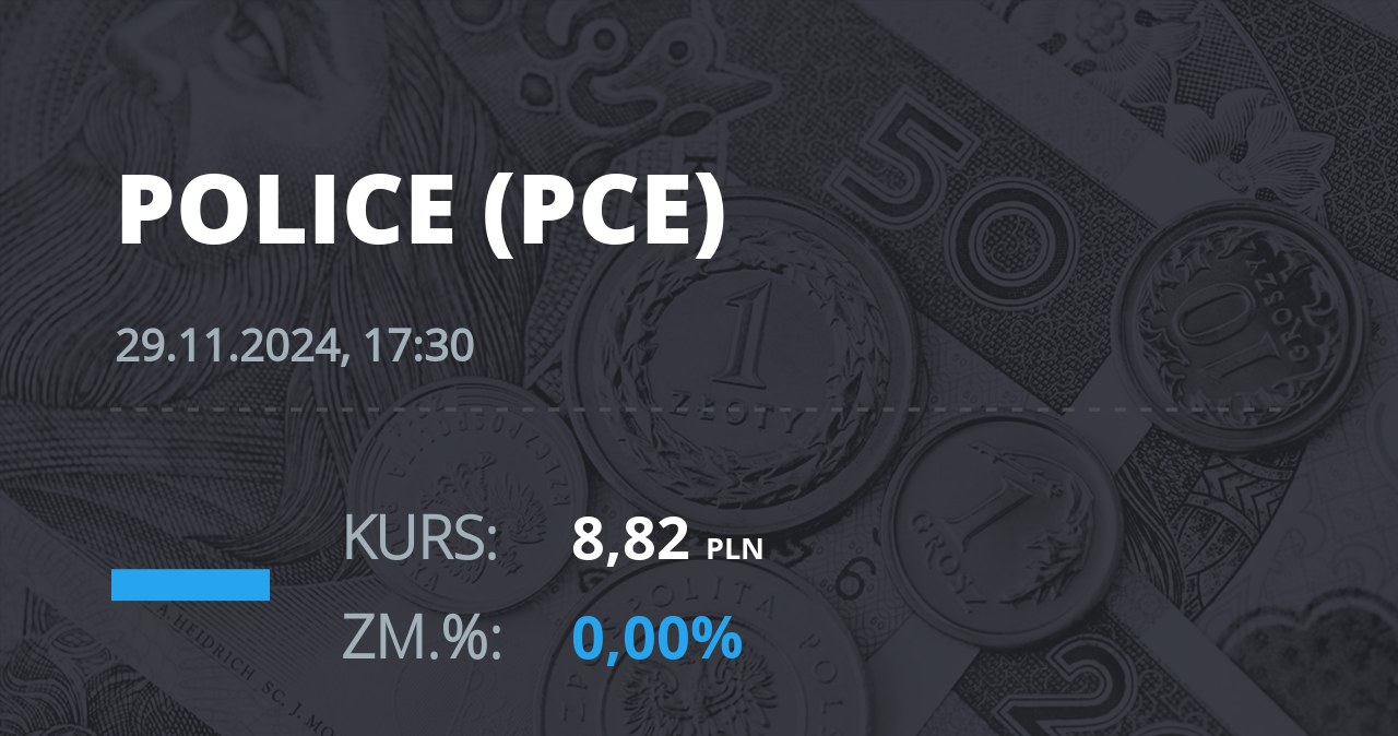 Notowania akcji spółki Zakłady Chemiczne Police z 29 listopada 2024 roku