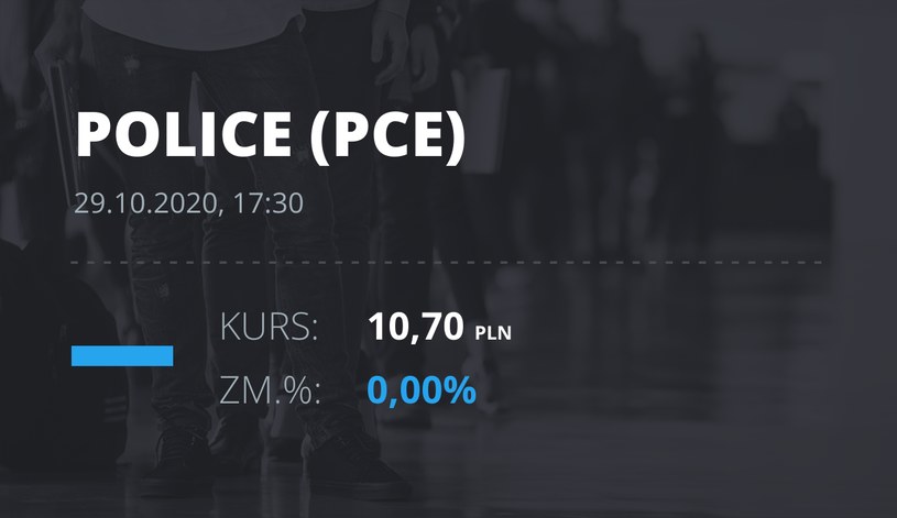Notowania akcji spółki Zakłady Chemiczne Police z 29 października 2020 roku