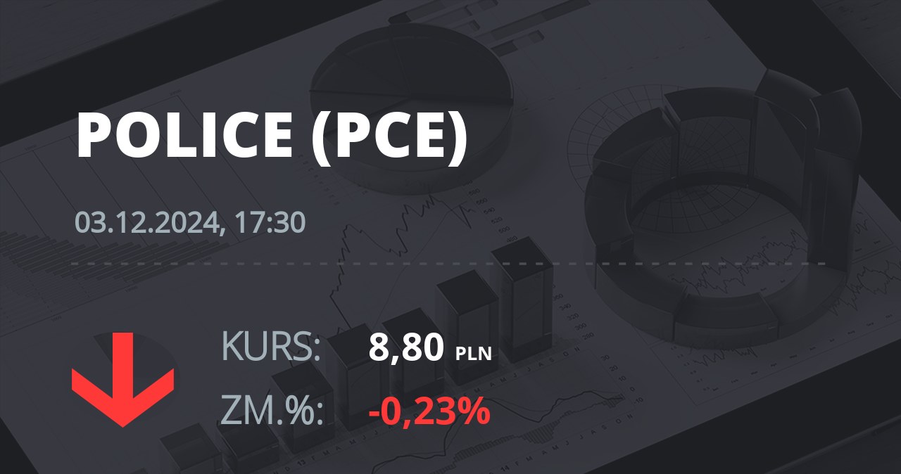 Notowania akcji spółki Zakłady Chemiczne Police z 3 grudnia 2024 roku
