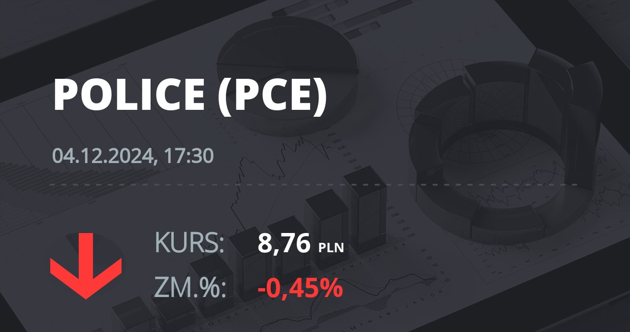 Notowania akcji spółki Zakłady Chemiczne Police z 4 grudnia 2024 roku