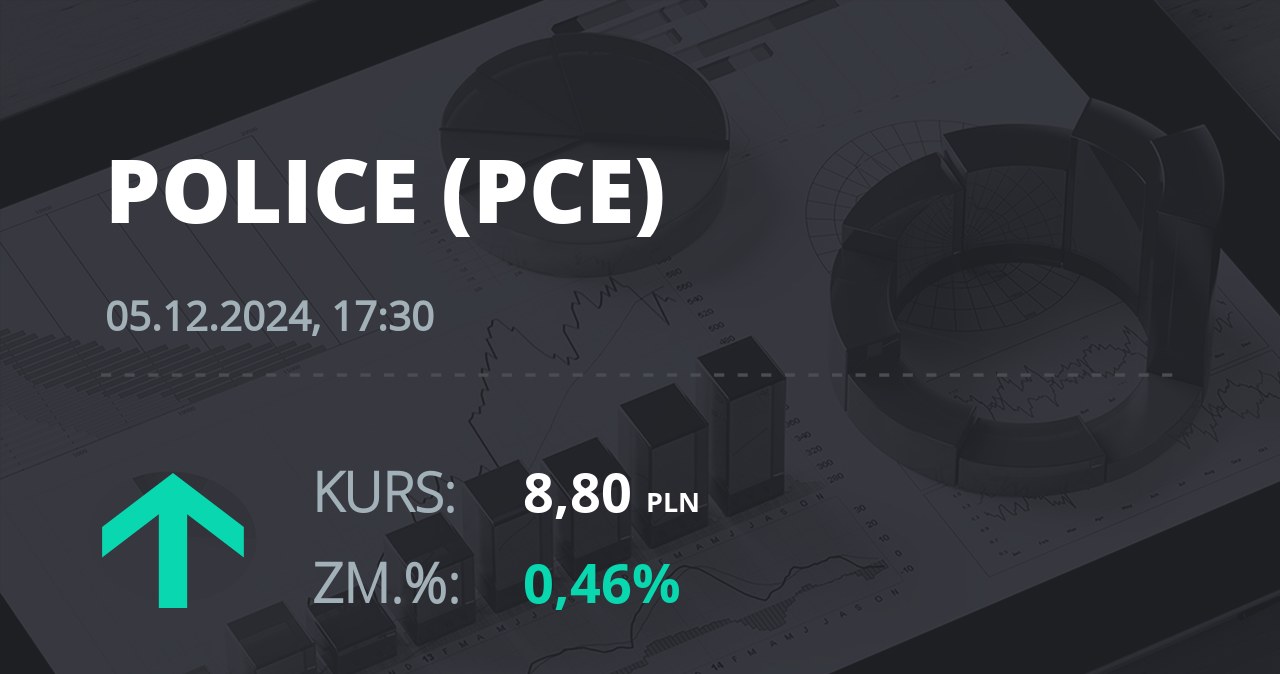 Notowania akcji spółki Zakłady Chemiczne Police z 5 grudnia 2024 roku
