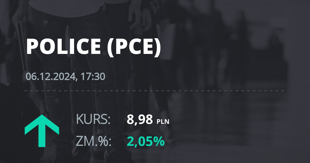 Notowania akcji spółki Zakłady Chemiczne Police z 6 grudnia 2024 roku