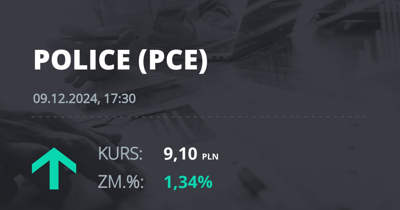 Notowania akcji spółki Zakłady Chemiczne Police z 9 grudnia 2024 roku