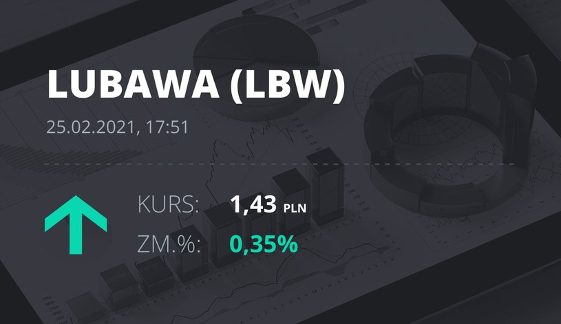 Notowania akcji spółki Zakłady Konfekcji Technicznej "LUBAWA" z 25 lutego 2021 roku
