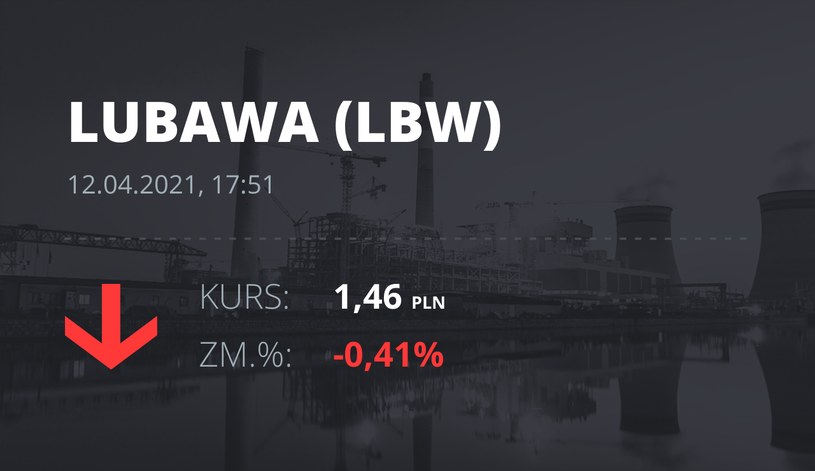 Notowania akcji spółki Zakłady Konfekcji Technicznej "LUBAWA" z 12 kwietnia 2021 roku