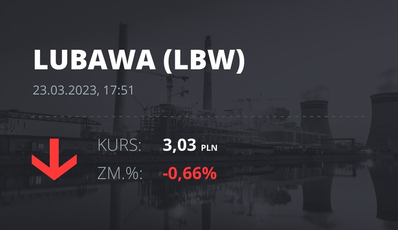Notowania akcji spółki Zakłady Konfekcji Technicznej "LUBAWA" z 23 marca 2023 roku