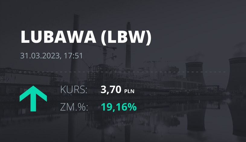 Notowania akcji spółki Zakłady Konfekcji Technicznej "LUBAWA" z 31 marca 2023 roku