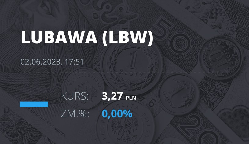 Notowania akcji spółki Zakłady Konfekcji Technicznej "LUBAWA" z 2 czerwca 2023 roku