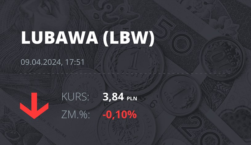 Notowania akcji spółki Zakłady Konfekcji Technicznej "LUBAWA" z 9 kwietnia 2024 roku