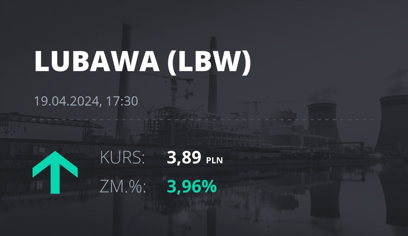 Notowania akcji spółki Zakłady Konfekcji Technicznej "LUBAWA" z 19 kwietnia 2024 roku