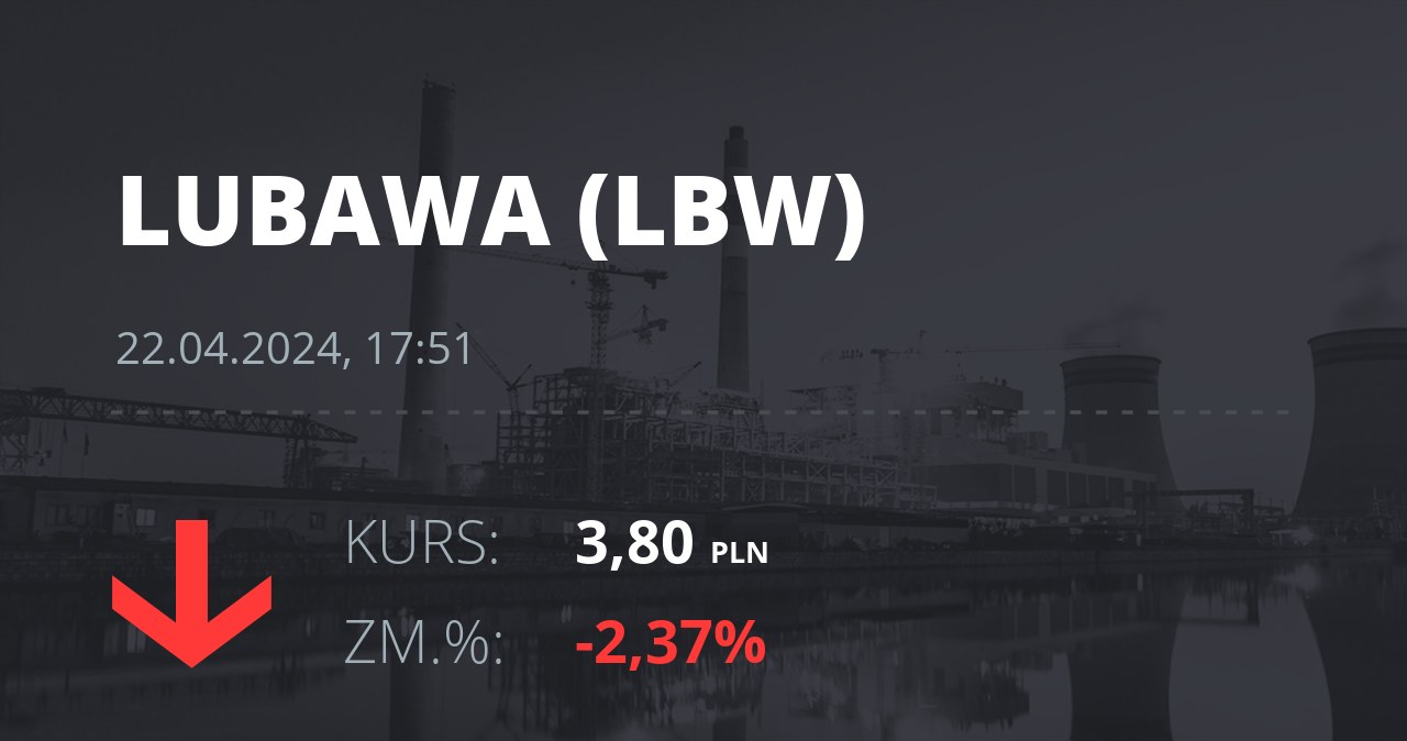Notowania akcji spółki Zakłady Konfekcji Technicznej "LUBAWA" z 22 kwietnia 2024 roku