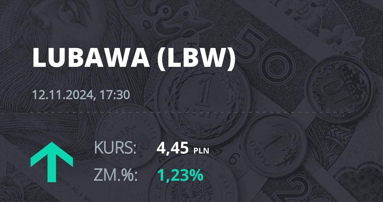 Notowania akcji spółki Zakłady Konfekcji Technicznej "LUBAWA" z 12 listopada 2024 roku