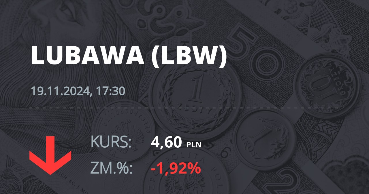 Notowania akcji spółki Zakłady Konfekcji Technicznej "LUBAWA" z 19 listopada 2024 roku