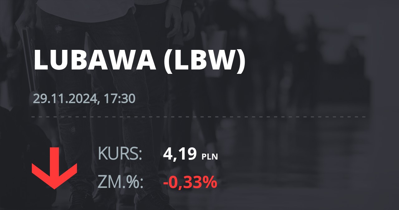 Notowania akcji spółki Zakłady Konfekcji Technicznej "LUBAWA" z 29 listopada 2024 roku