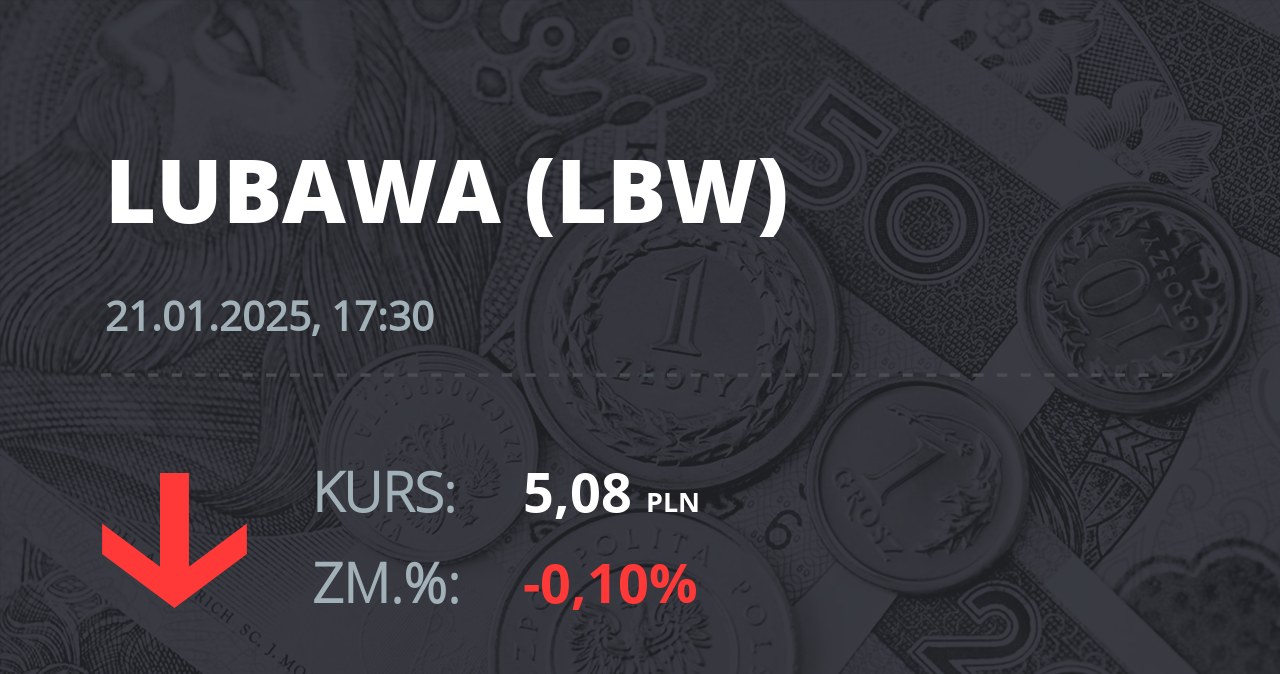 Notowania akcji spółki Zakłady Konfekcji Technicznej "LUBAWA" z 21 stycznia 2025 roku