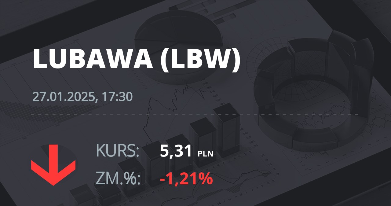 Notowania akcji spółki Zakłady Konfekcji Technicznej "LUBAWA" z 27 stycznia 2025 roku