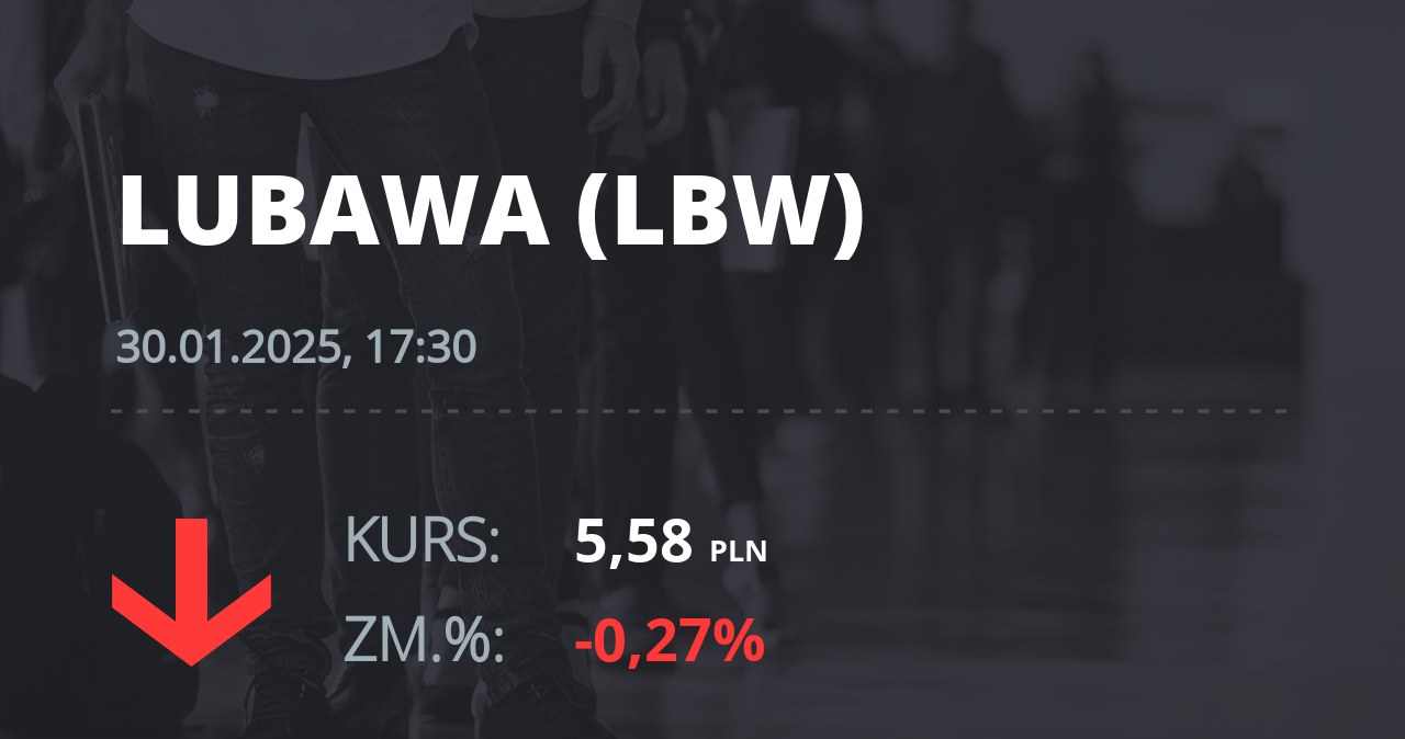 Notowania akcji spółki Zakłady Konfekcji Technicznej "LUBAWA" z 30 stycznia 2025 roku