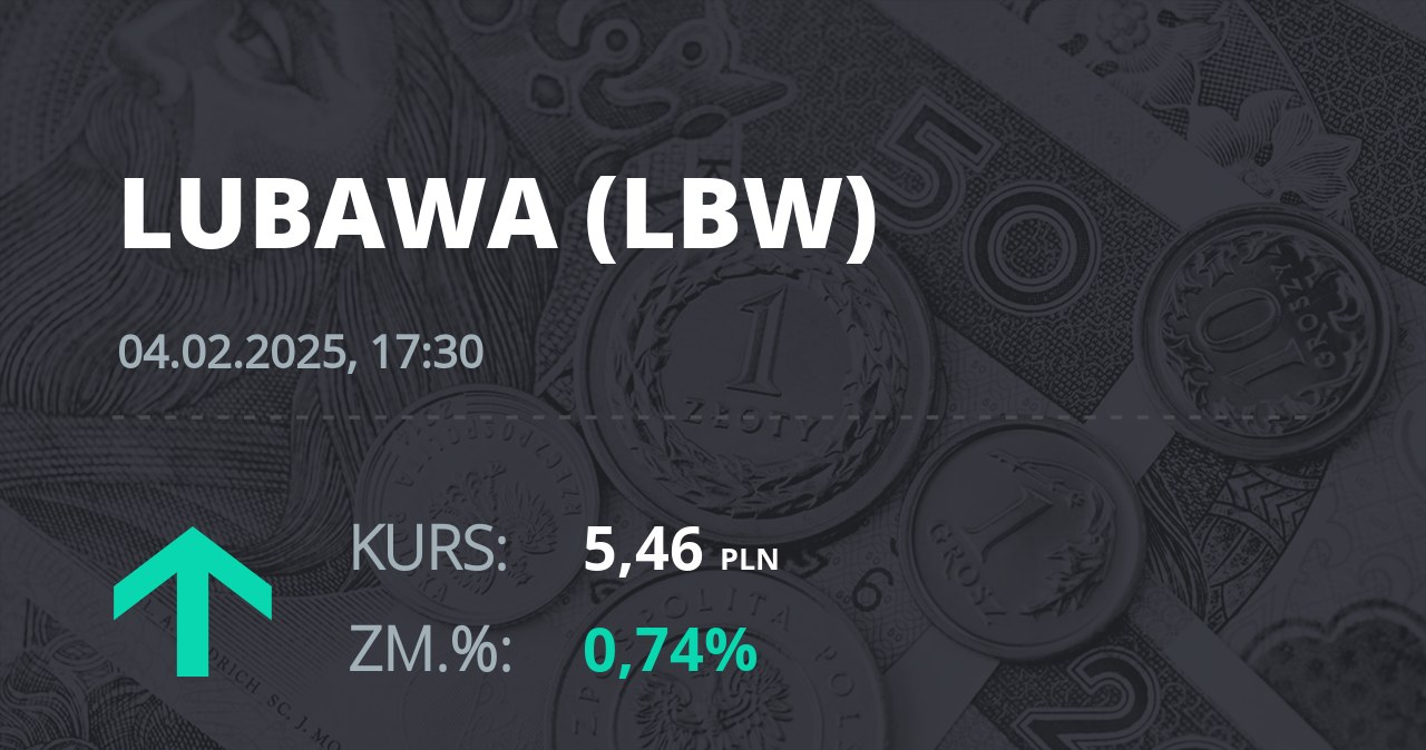 Notowania akcji spółki Zakłady Konfekcji Technicznej "LUBAWA" z 4 lutego 2025 roku