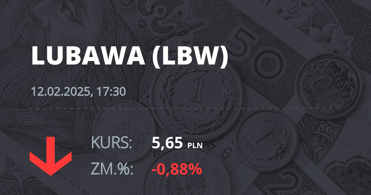 Notowania akcji spółki Zakłady Konfekcji Technicznej "LUBAWA" z 12 lutego 2025 roku