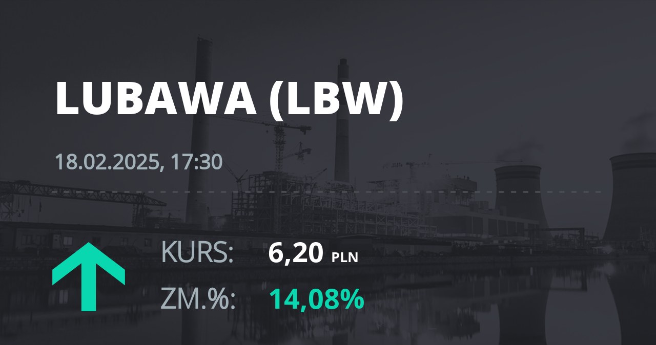 Notowania akcji spółki Zakłady Konfekcji Technicznej "LUBAWA" z 18 lutego 2025 roku