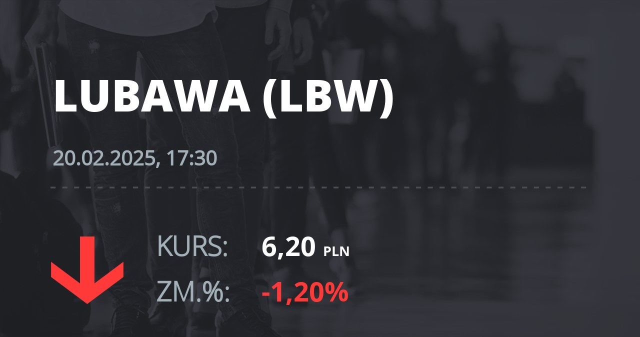 Notowania akcji spółki Zakłady Konfekcji Technicznej "LUBAWA" z 20 lutego 2025 roku