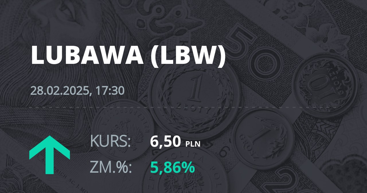 Notowania akcji spółki Zakłady Konfekcji Technicznej "LUBAWA" z 28 lutego 2025 roku