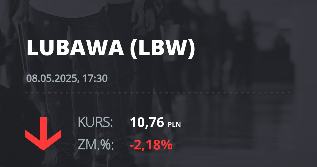 Notowania akcji spółki Zakłady Konfekcji Technicznej "LUBAWA" z 8 maja 2025 roku