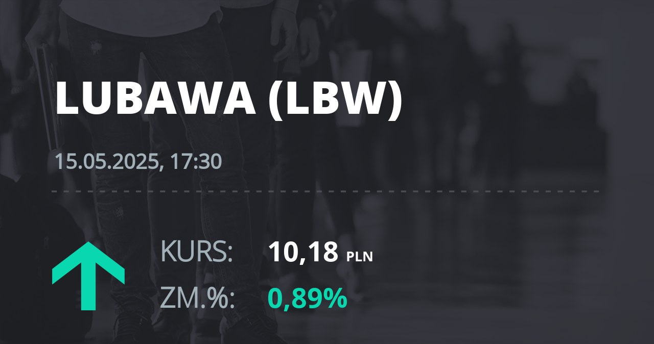 Notowania akcji spółki Zakłady Konfekcji Technicznej "LUBAWA" z 15 maja 2025 roku