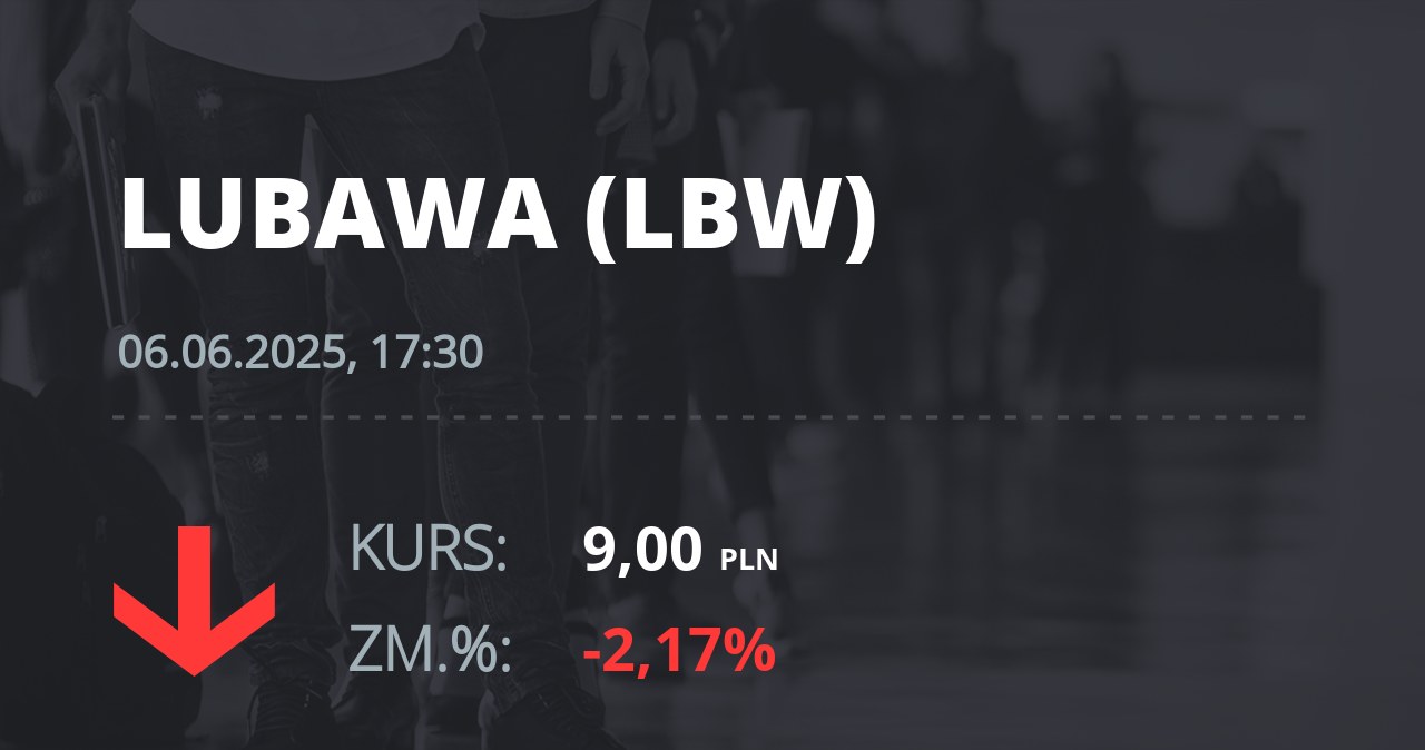Notowania akcji spółki Zakłady Konfekcji Technicznej "LUBAWA" z 6 czerwca 2025 roku