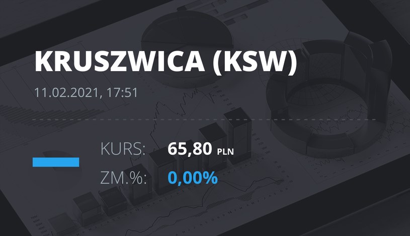 Notowania akcji spółki Zakłady Tłuszczowe "Kruszwica" SA z 11 lutego 2021 roku