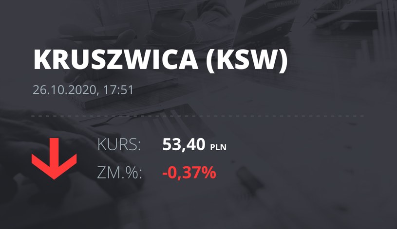 Notowania akcji spółki Zakłady Tłuszczowe "Kruszwica" SA z 26 października 2020 roku
