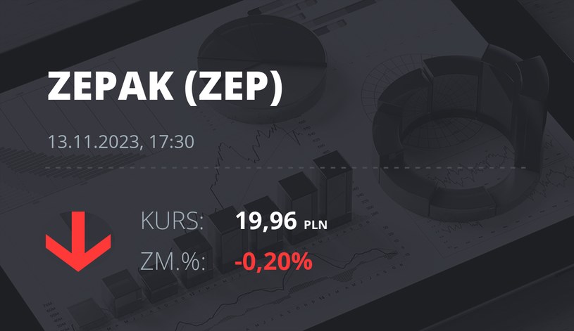 Notowania akcji spółki Zespół Elektrowni "Pątnów-Adamów-Konin" z 13 listopada 2023 roku