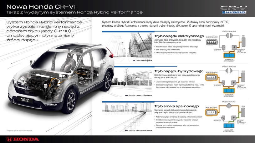 Nowa Honda CR-V Hybrid /Informacja prasowa