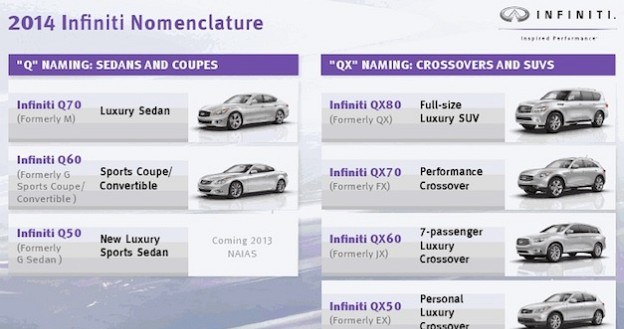 Nowa nomenklatura modeli Infiniti /Infiniti