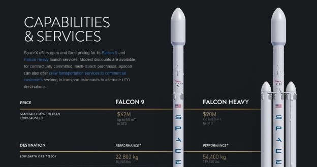 Nowa specyfikacja rakiet. Fot. SpaceX /materiały prasowe